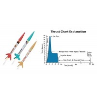 How To Read Estes Engine Thrust Curve Charts