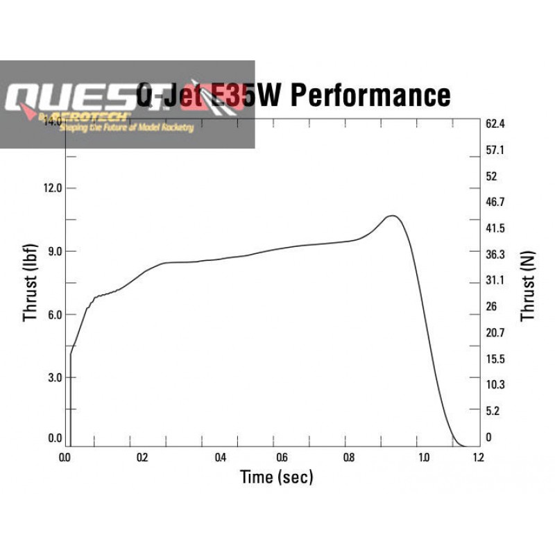 Quest Q-Jet™ E35-8W White Lightning Complete 2-Motor Launch Pack