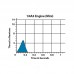 Estes 1699 - 1/4A3-3T Bulk Model Rocket Engines (24)