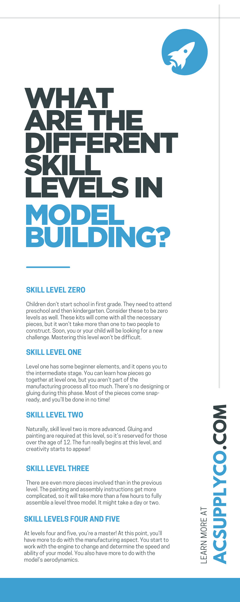 What Are the Different Skill Levels in Model Building?